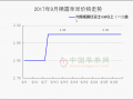 早富士本月交易結束  晚富士零星上貨 ()