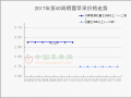 降雨影响西北苹果交易 山东富士少量交易 ()