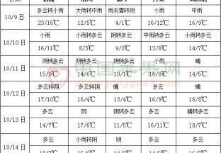 较强冷空气继续影响北方 华西及华南沿海多降雨　 ()