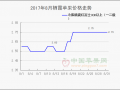 冷库富士交易加速　嘎啦价格相对低迷 ()