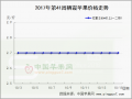 红货不多货源难寻 整体交易往后延迟 ()