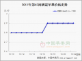 阴雨天气结束 产地采摘交易提速 ()