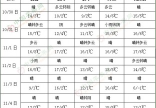 未来十天青藏高原多雨雪 北方多弱冷空气活动 ()