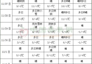 未来十天强冷空气将影响中东部地区 江南华南有明显降水 ()