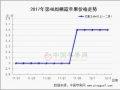 库内库外一片清冷  市场何时能回暖 ()