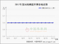 富士遇冷、秦冠走俏 市场寒流影响持续 ()