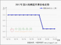 廉价货走货好转 圣诞节前交易平淡 ()