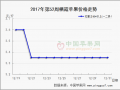 元旦走货略有加快 大行情稳中趋弱 ()