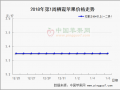 西部降雪交易停滞  客商备货零星开始 ()