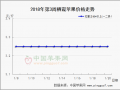 春节备货：高峰时期依旧低迷 ()