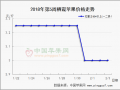 备货接近尾声  客商开启返乡 ()