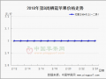 销区货源充足  产地交易仍需等待 ()