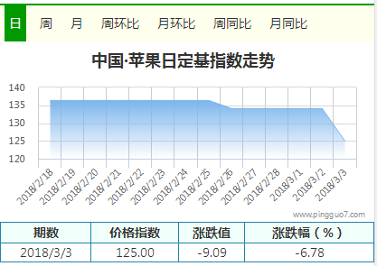 QQ截图20180303154709