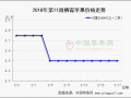 西部果农货前途叵测 ()