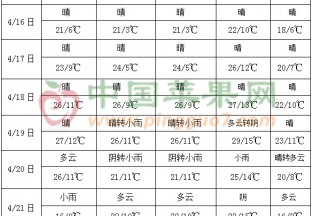 中东部大部降水偏多 北方地区气温偏高 ()