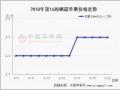 产地走货积极　多地价格起势抬头 ()