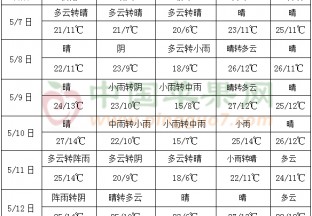 南方有較強降雨過程 ()