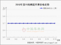 库存货源质量下滑 产地如何应对 ()