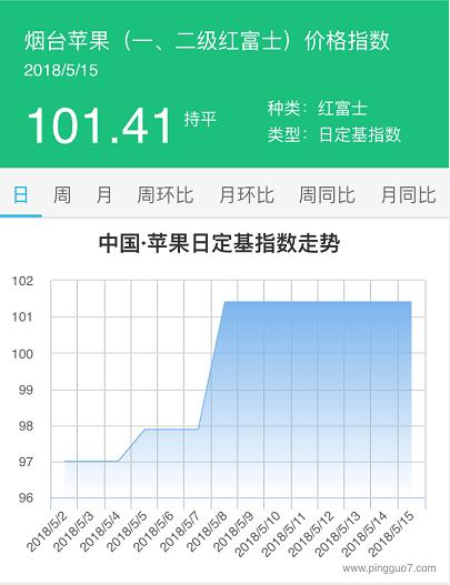 QQ截图20180515165511