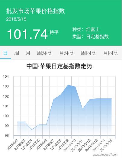 QQ截图20180515165825