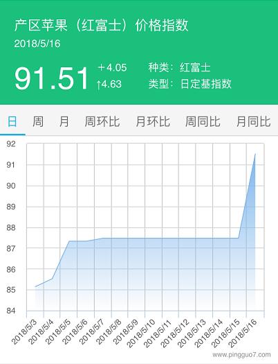 QQ截图20180516155501