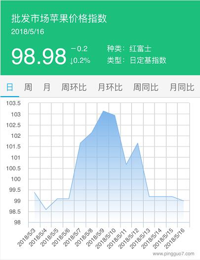 QQ截图20180516160517