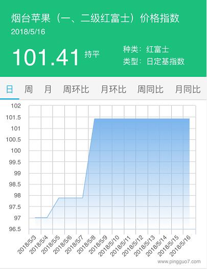 QQ截图20180516161647