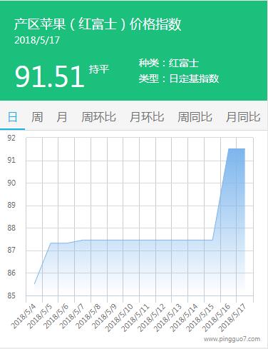 QQ截图20180517151101