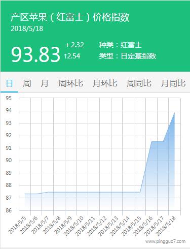 QQ截图20180519103928