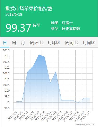 QQ截图20180519104040