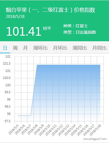 QQ截图20180519104118