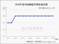 果农货扫尾  客商货“高处不胜寒” ()