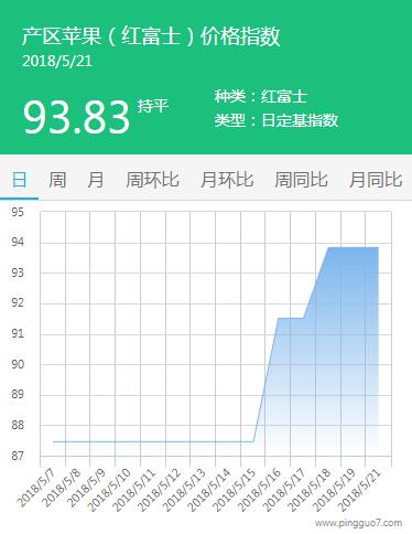 QQ截图20180521170013