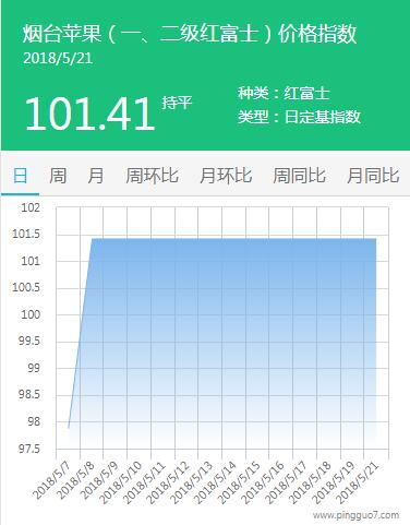 QQ截图20180521170029
