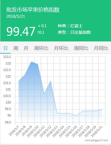 QQ截图20180521174415