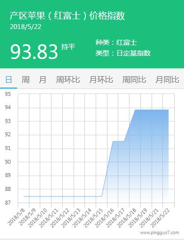 QQ截图20180522172407