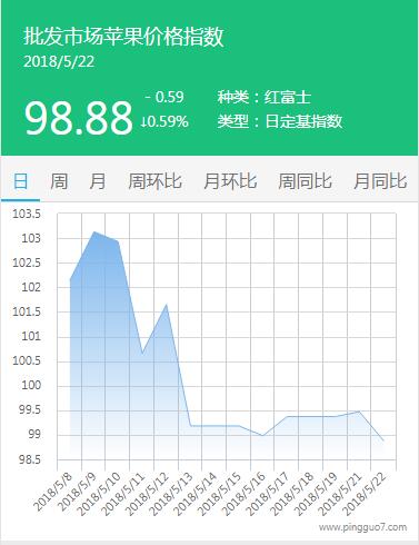 QQ截图20180522172437