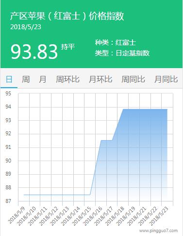 QQ截图20180523171417