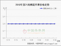 “虎皮”来袭 苹果行情遇阻 ()