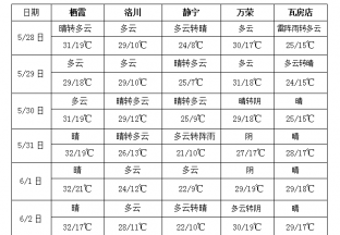 江南华南将有较强降雨 ()