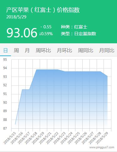 QQ截图20180529153919