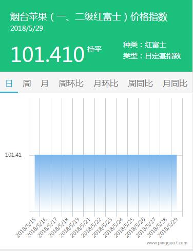QQ截图20180529153939