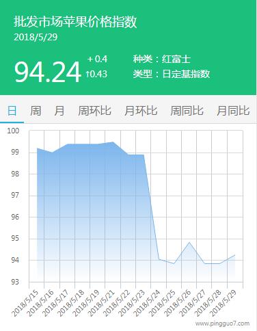 QQ截图20180529153951