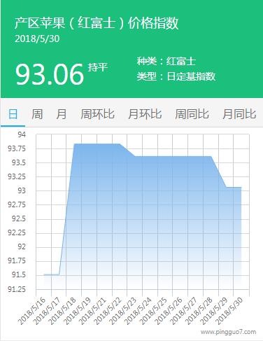 QQ截图20180530170440
