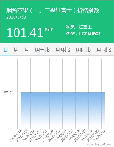 QQ截图20180530170536