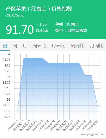 QQ截图20180531202757