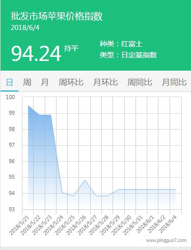 QQ截图20180604174055