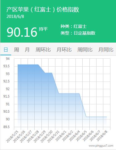 QQ截图20180609084748