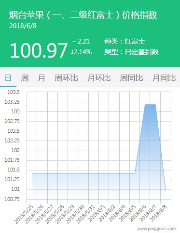 QQ截图20180609084803