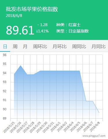 QQ截图20180609084816